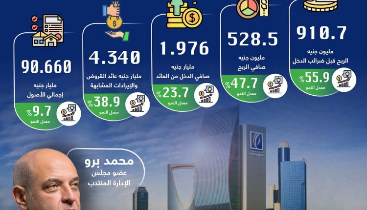 انفوجراف بنك الامارات دبي الوطني