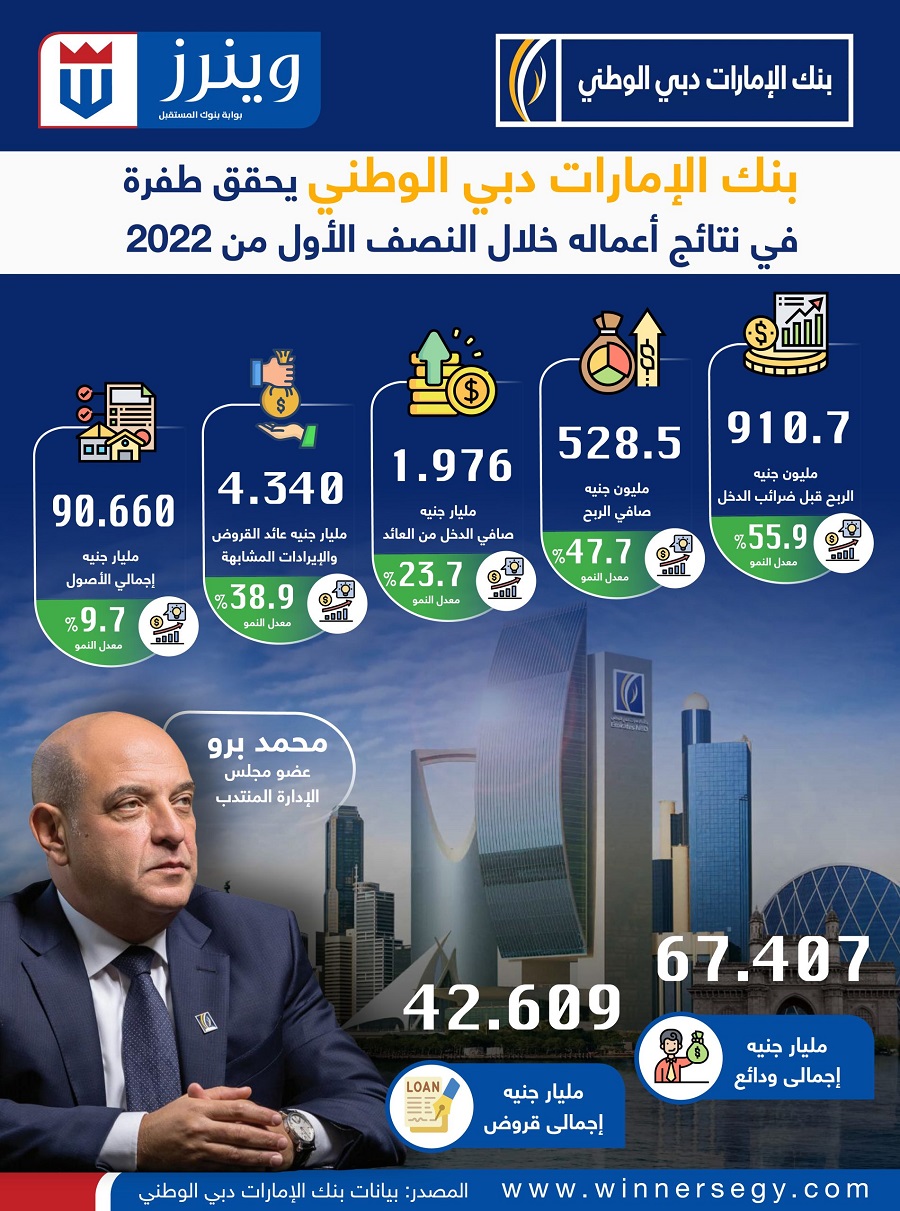 انفوجراف بنك الامارات دبي الوطني