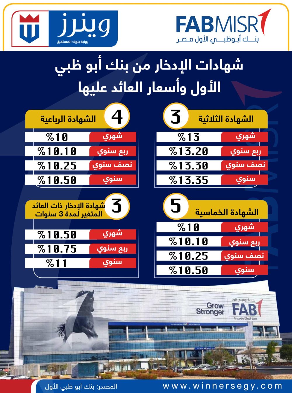 شهادات الإدخار من بنك أبو ظبي الأول وأسعار العائد عليها