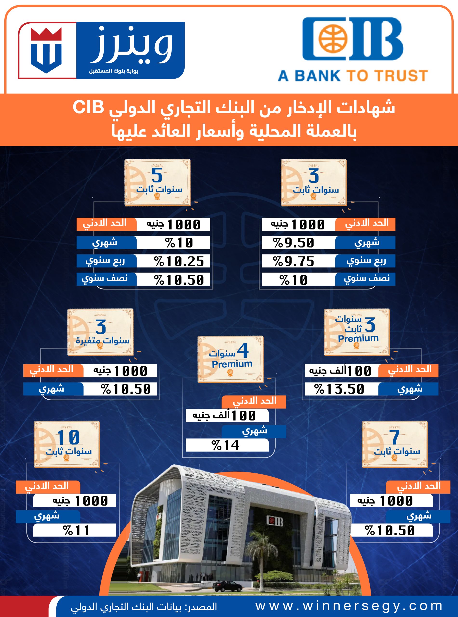 شهادات ادخار البنك التجاري الدولي بالعملة المحلية 