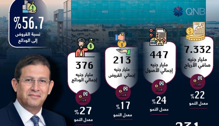 انفوجرافيك بنك QNB الأهلي