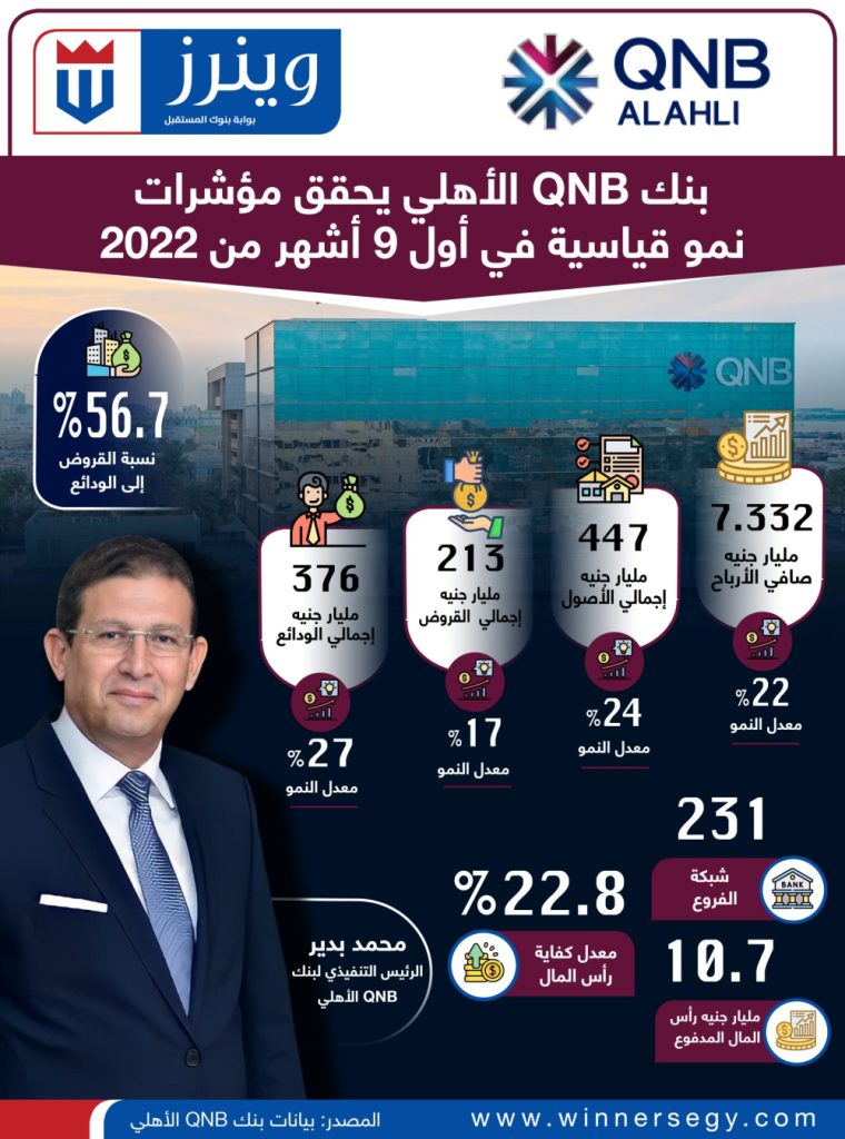 انفوجرافيك بنك QNB الأهلي