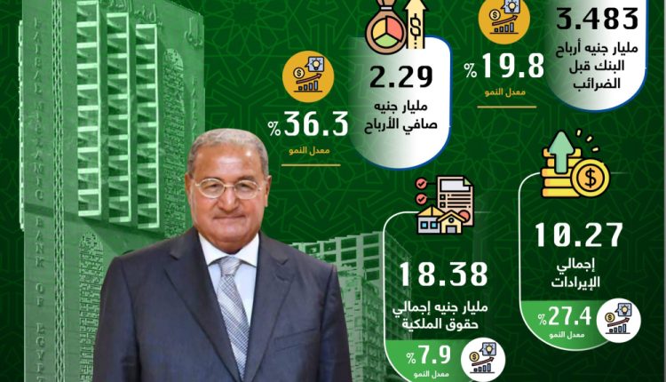 انفوجرافيك أرباح بنك فيصل