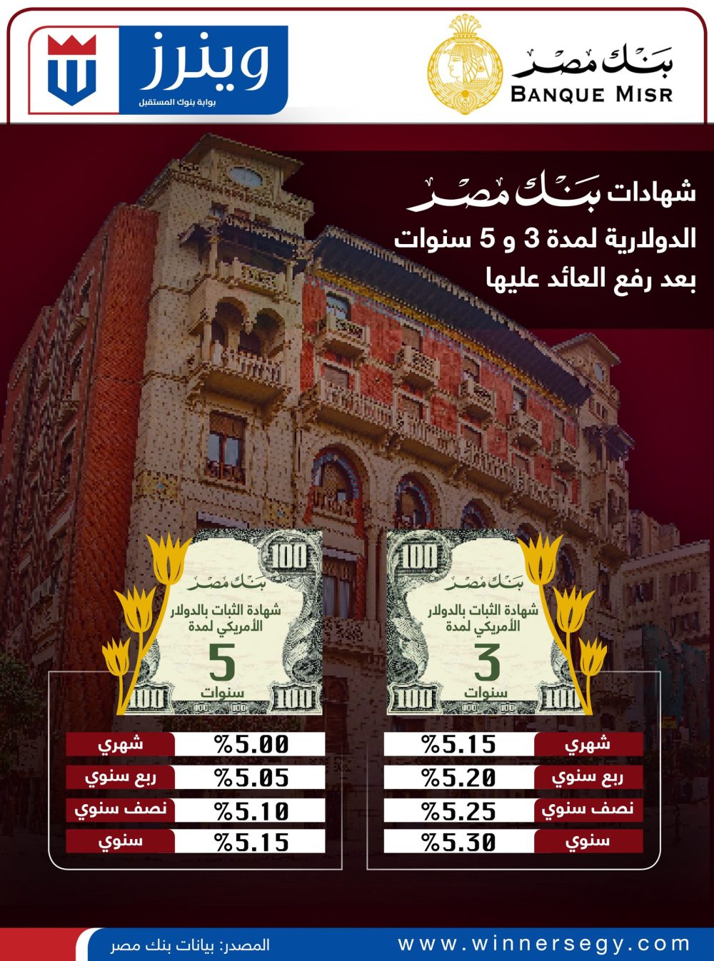 الشهادات الدولارية من بنك مصر