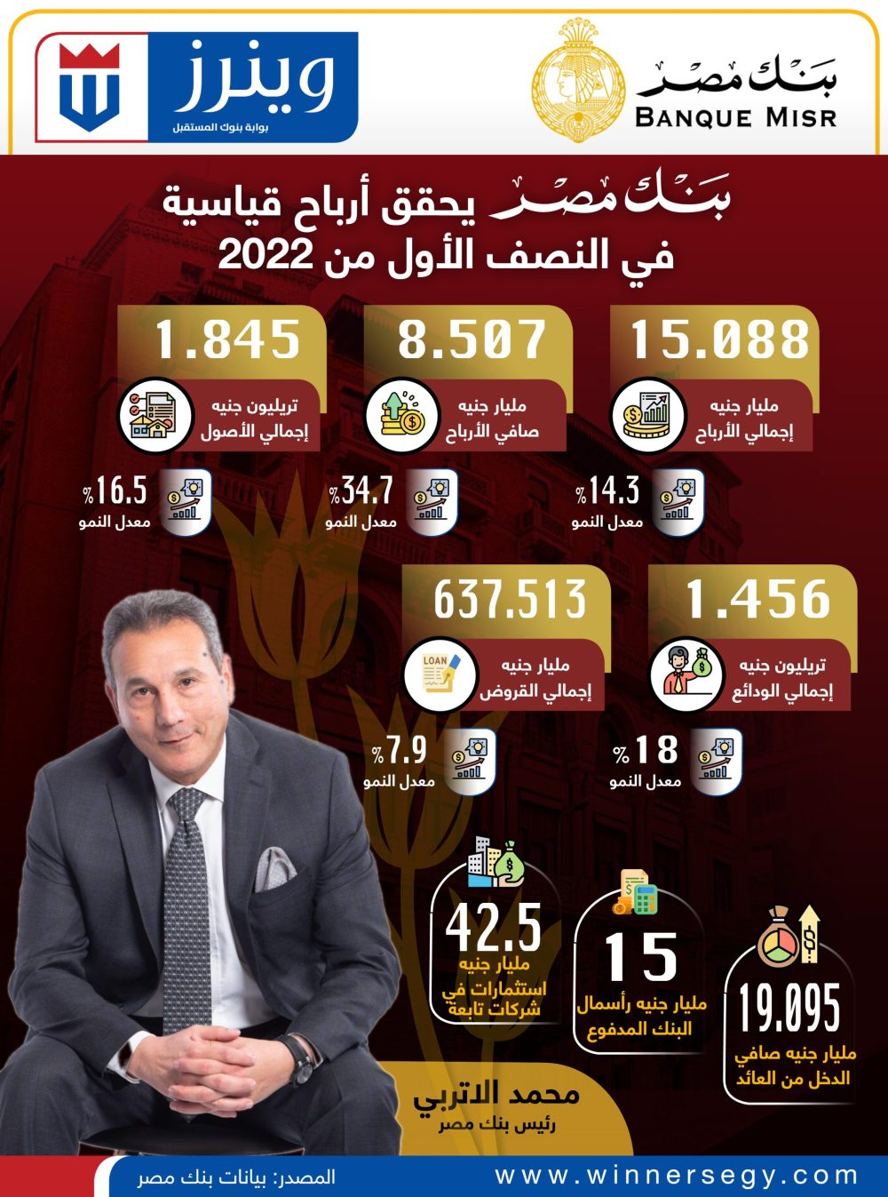 انفوجرافيك أرباح بنك مصر