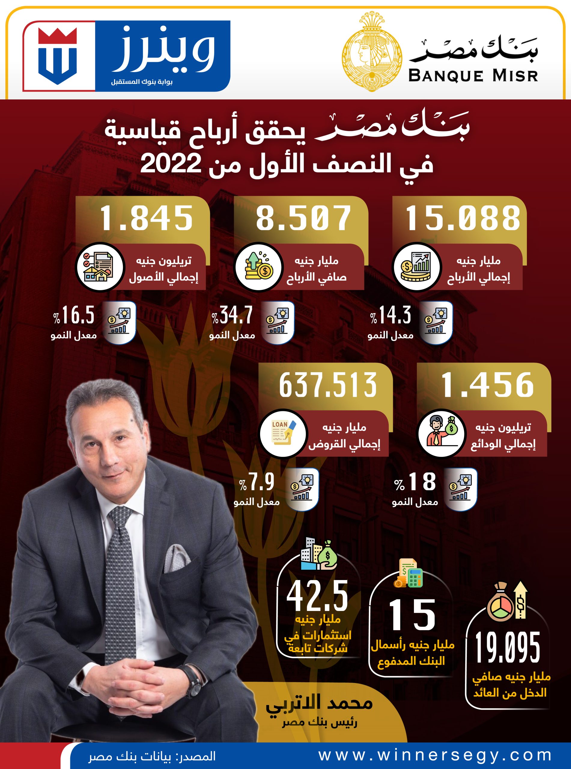 انفوجرافيك أرباح بنك مصر 
