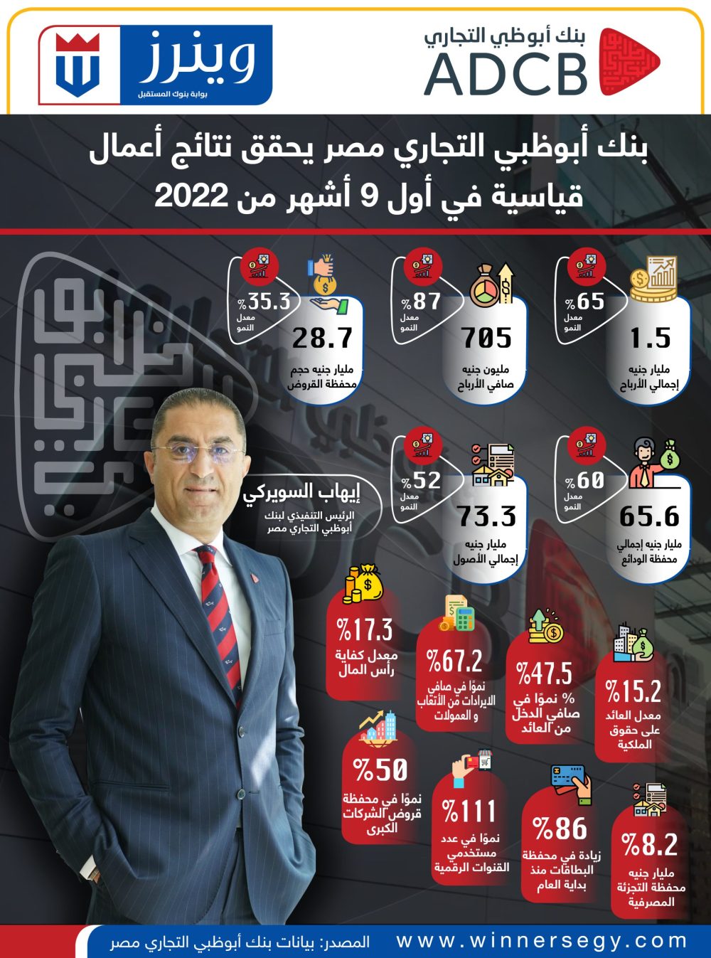 انفوجراف بنك أبوظبي التجاري مصر