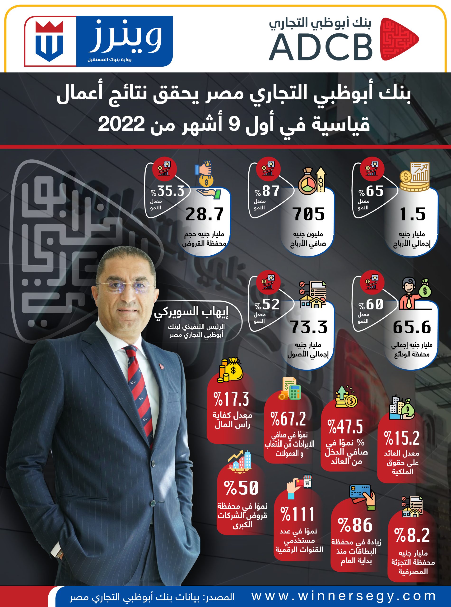 انفوجراف بنك أبوظبي التجاري مصر