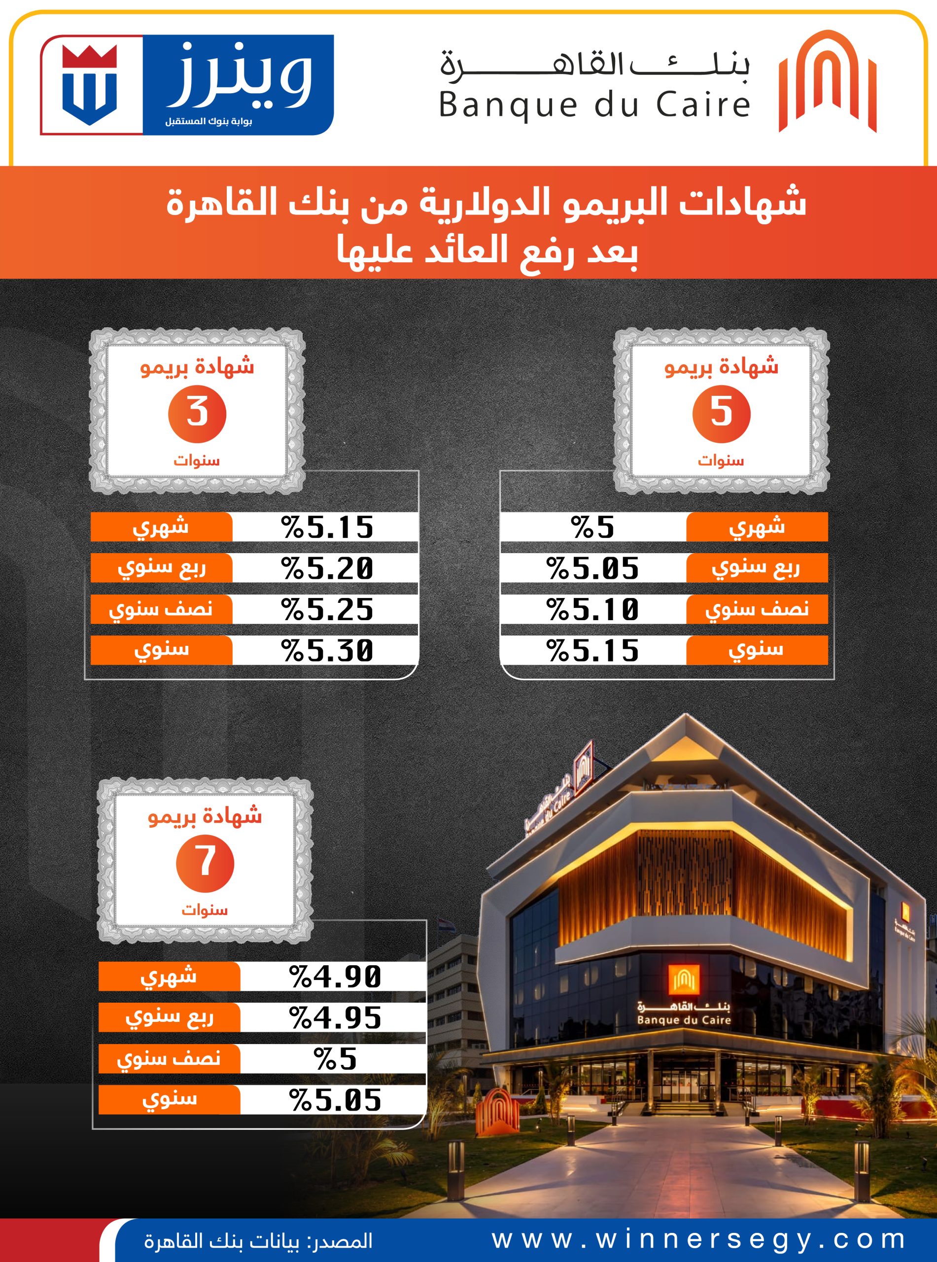 انفوجراف شهادات البريمو من بنك القاهرة 