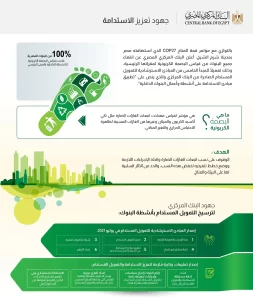 قياس البصمة الكربونية