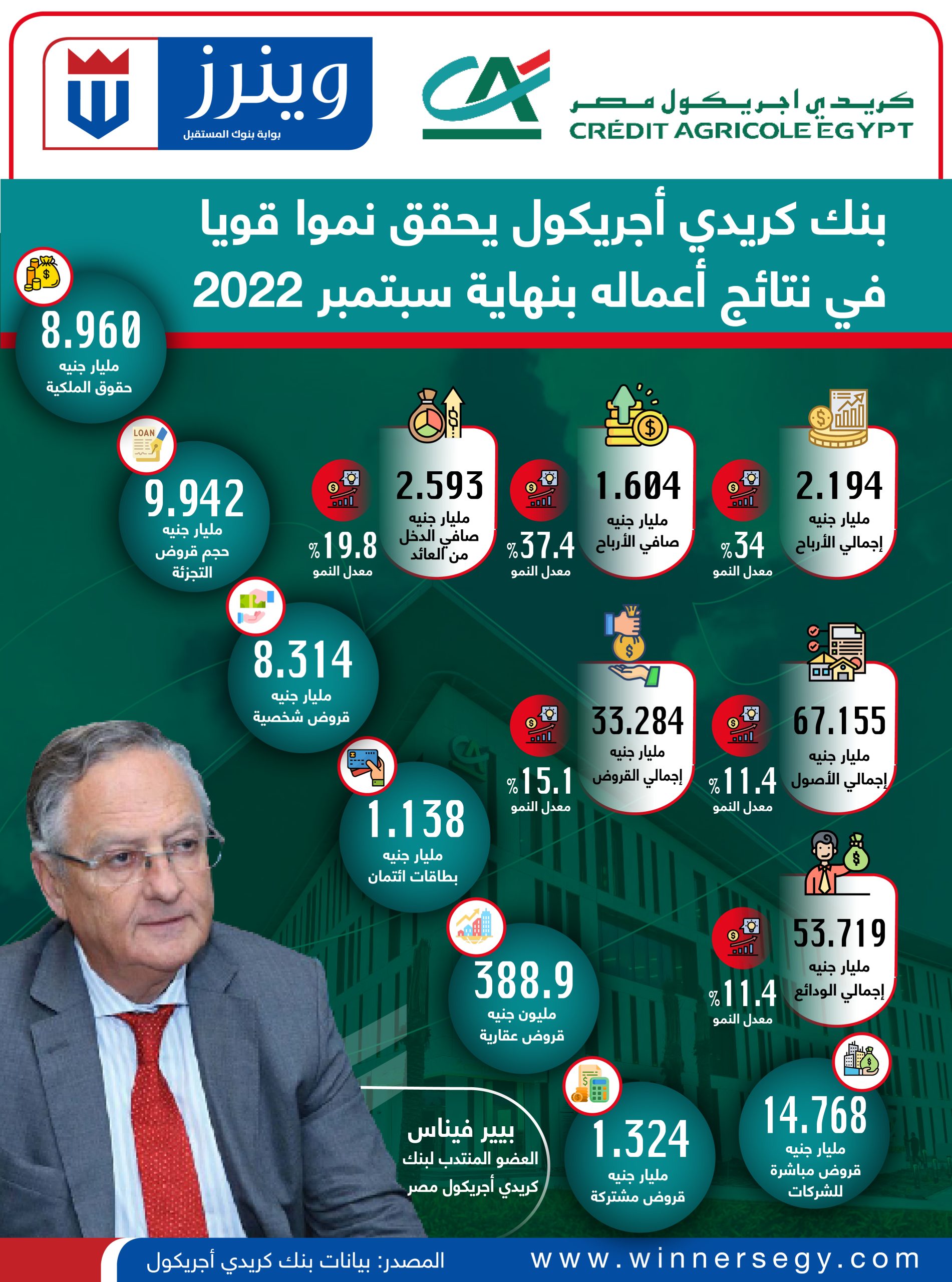 انفوجرافيك .. بنك كريدي أجريكول