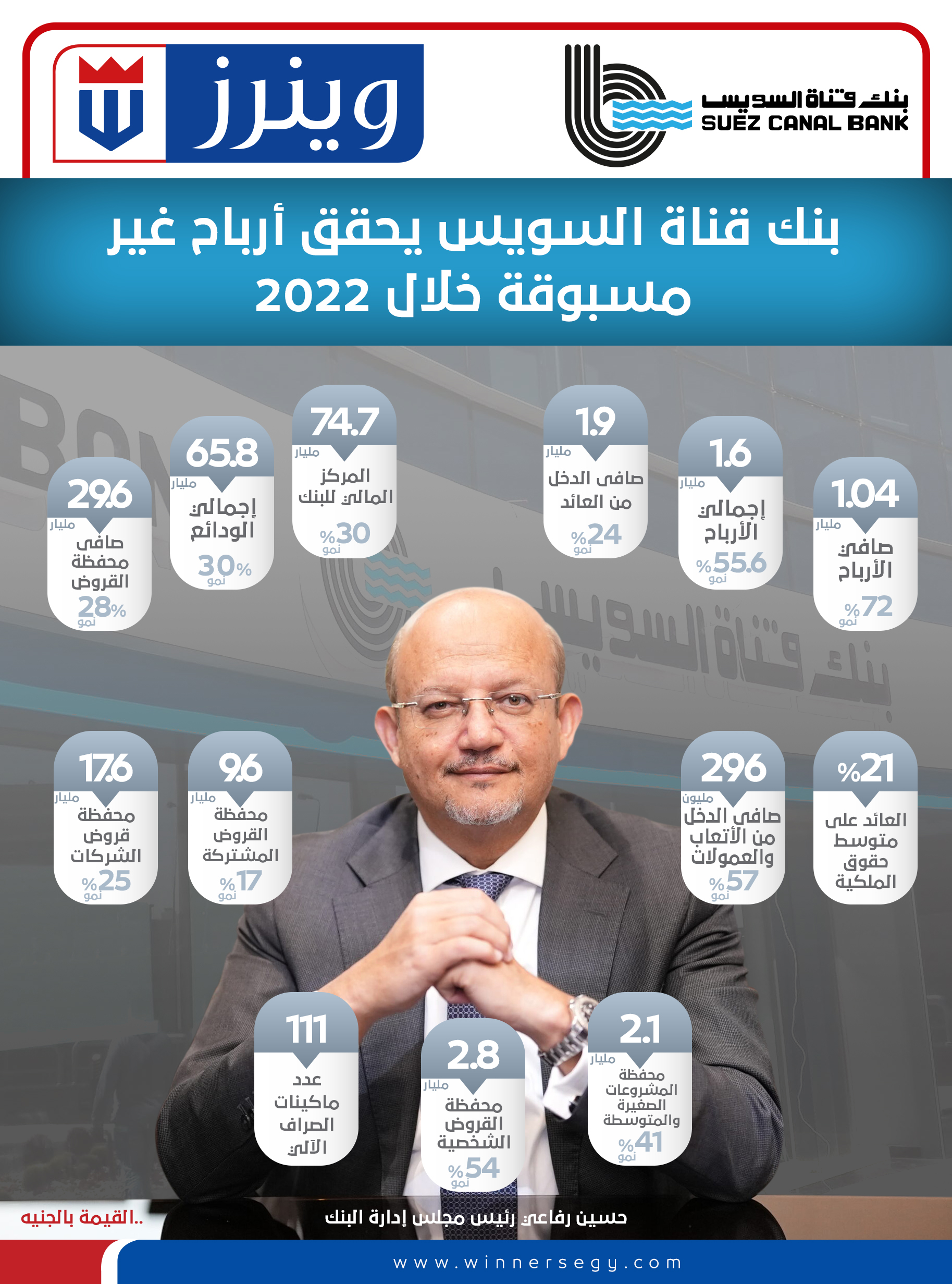 مؤشرات بنك قناة السويس