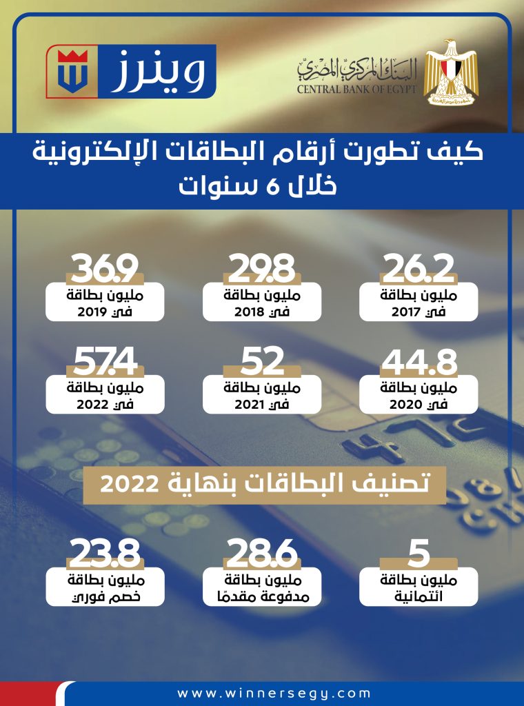 إنفوجراف.. تطور أرقام البطاقات الإلكترونية خلال 6 سنوات أرقام البطاقات الإلكترونية