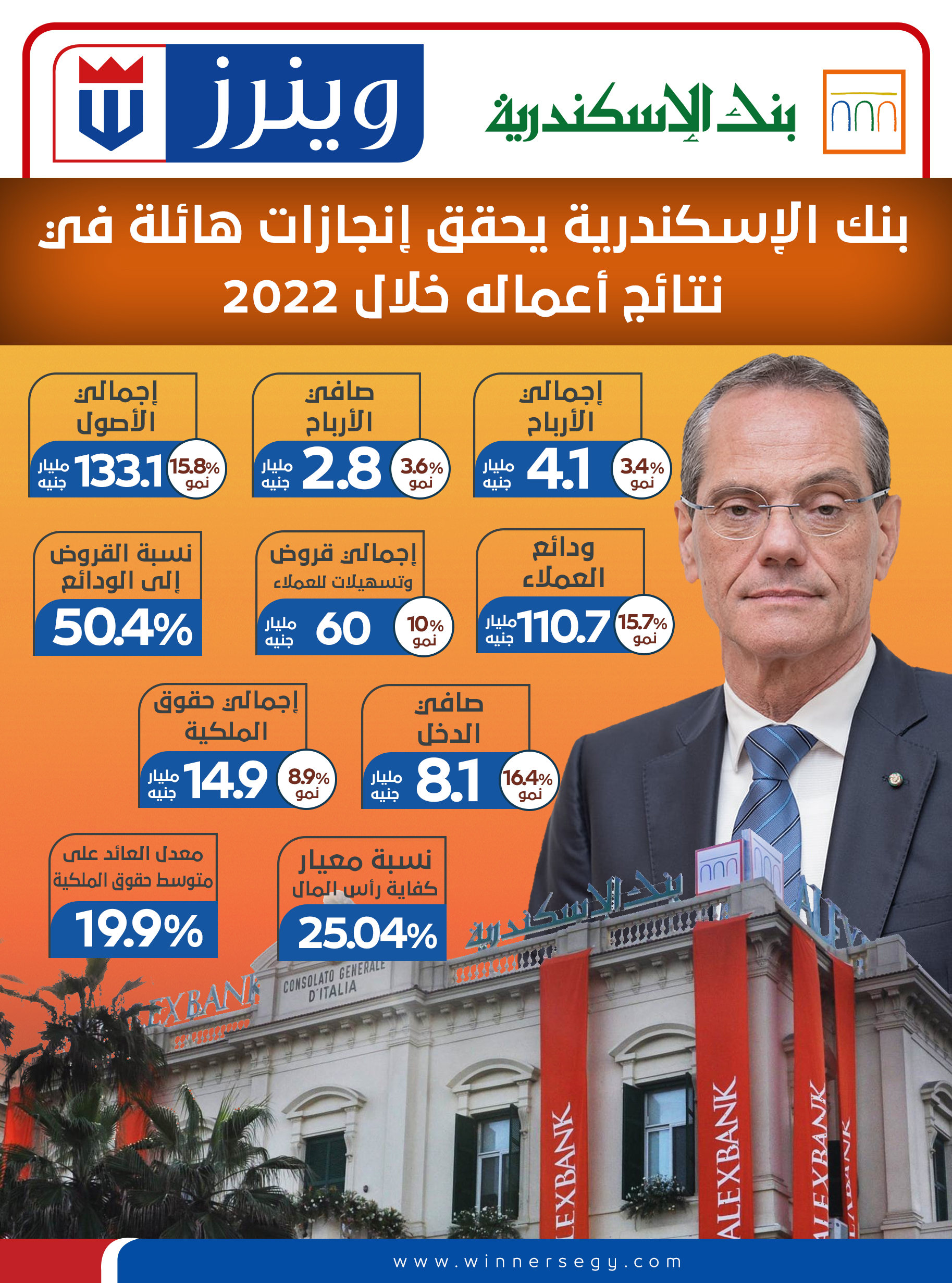 أبرز مؤشرات أداء بنك الاسكندرية