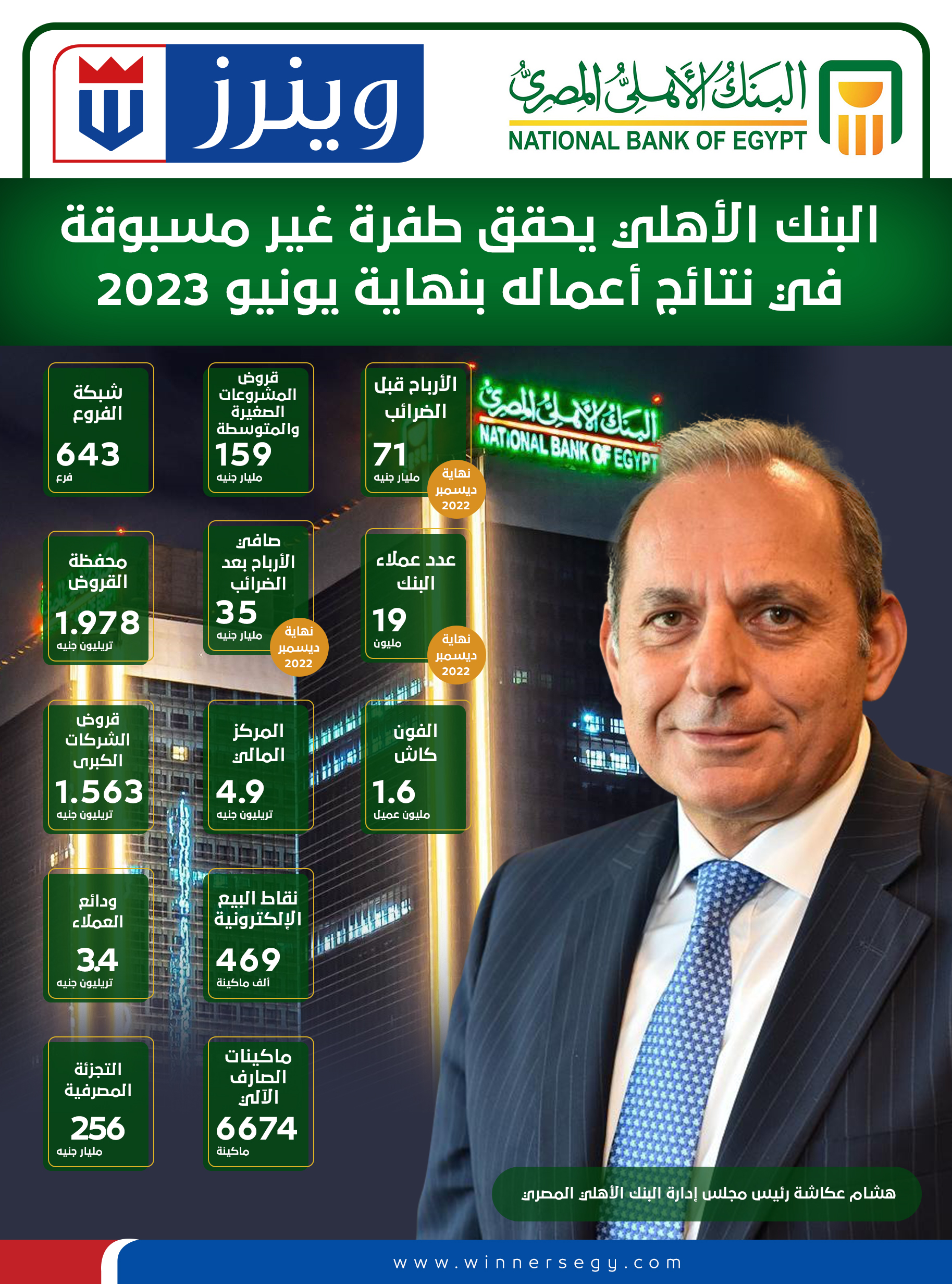 نتائج أعمال البنك الأهلي