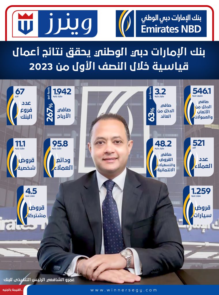 إنفوجراف.. «بنك الإمارات دبي» يحقق نتائج أعمال قياسية خلال النصف الأول من 2023