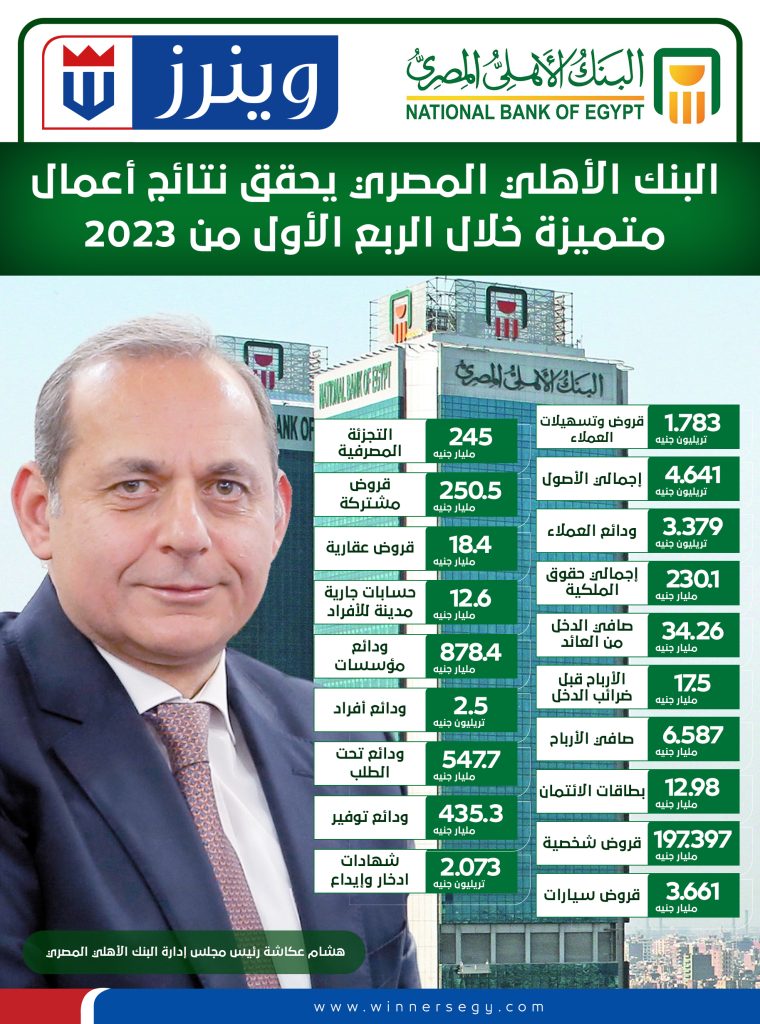 إنفوجراف.. البنك الأهلي المصري يحقق نتائج أعمال متميزة خلال الربع الأول من 2023
