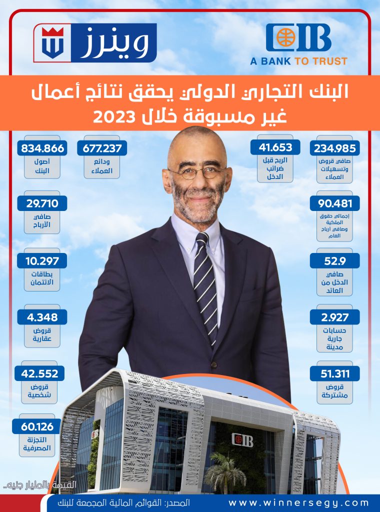 إنفوجراف.. البنك التجاري الدولي يحقق نتائج أعمال غير مسبوقة خلال 2023