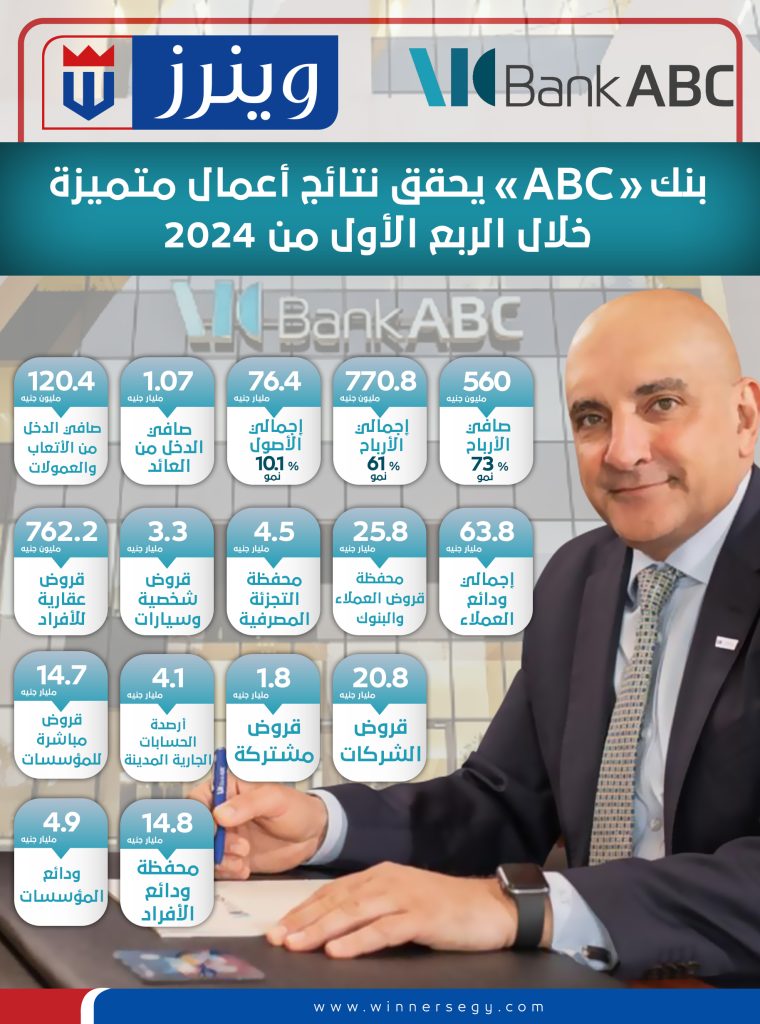 إنفوجراف.. بنك ABC يحقق نتائج أعمال متميزة خلال الربع الأول من 2024