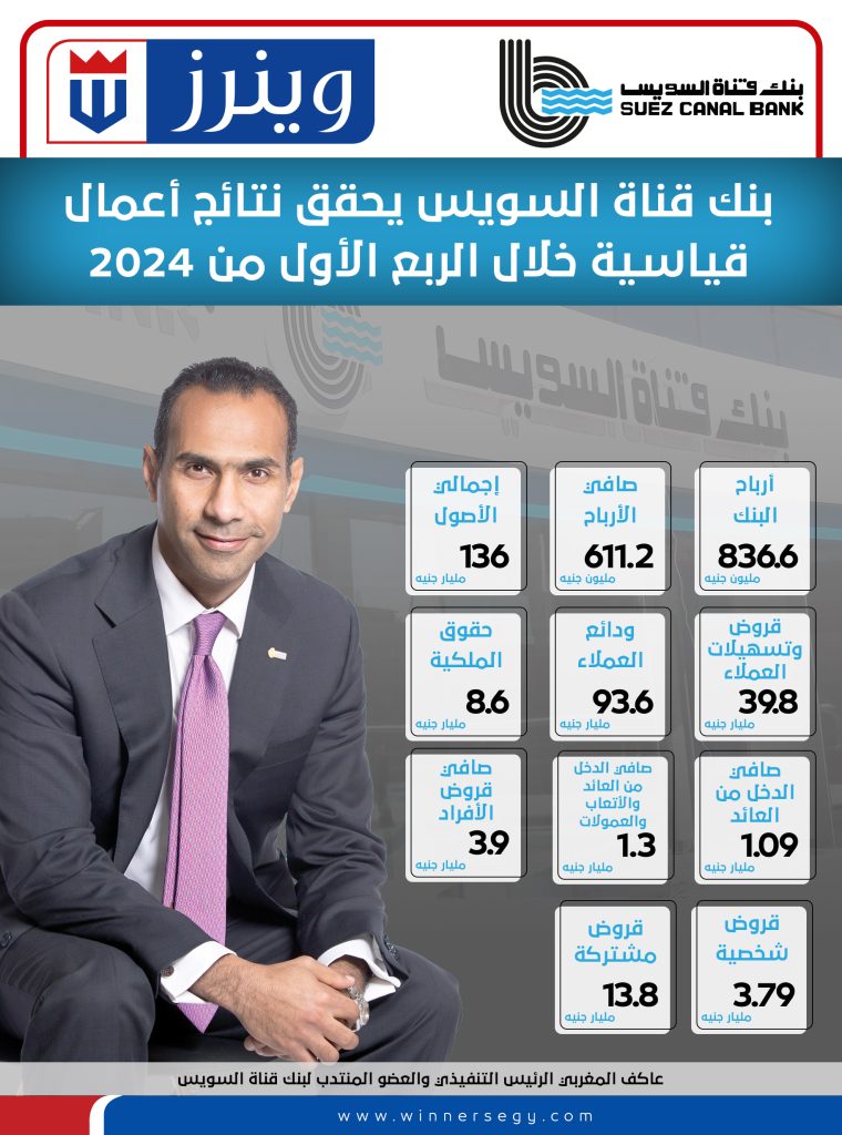 إنفوجراف.. بنك قناة السويس يحقق نتائج أعمال قياسية خلال الربع الأول من 2024