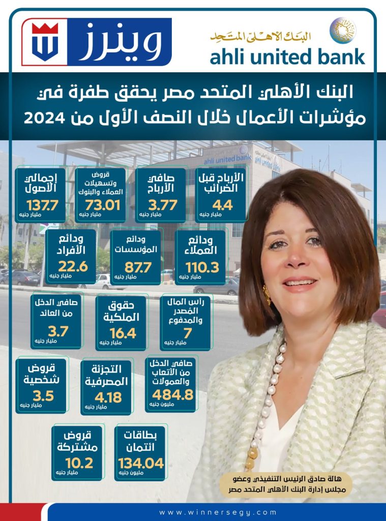 إنفوجراف.. البنك الأهلي المتحد مصر يحقق طفرة في مؤشرات الأعمال خلال النصف الأول من 2024