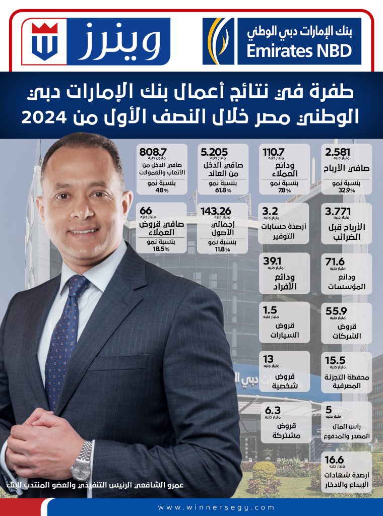 إنفوجراف.. طفرة في نتائج أعمال بنك الإمارات دبي الوطني مصر خلال النصف الأول من 2024
