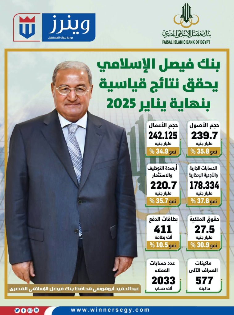 بنك فيصل الإسلامي
