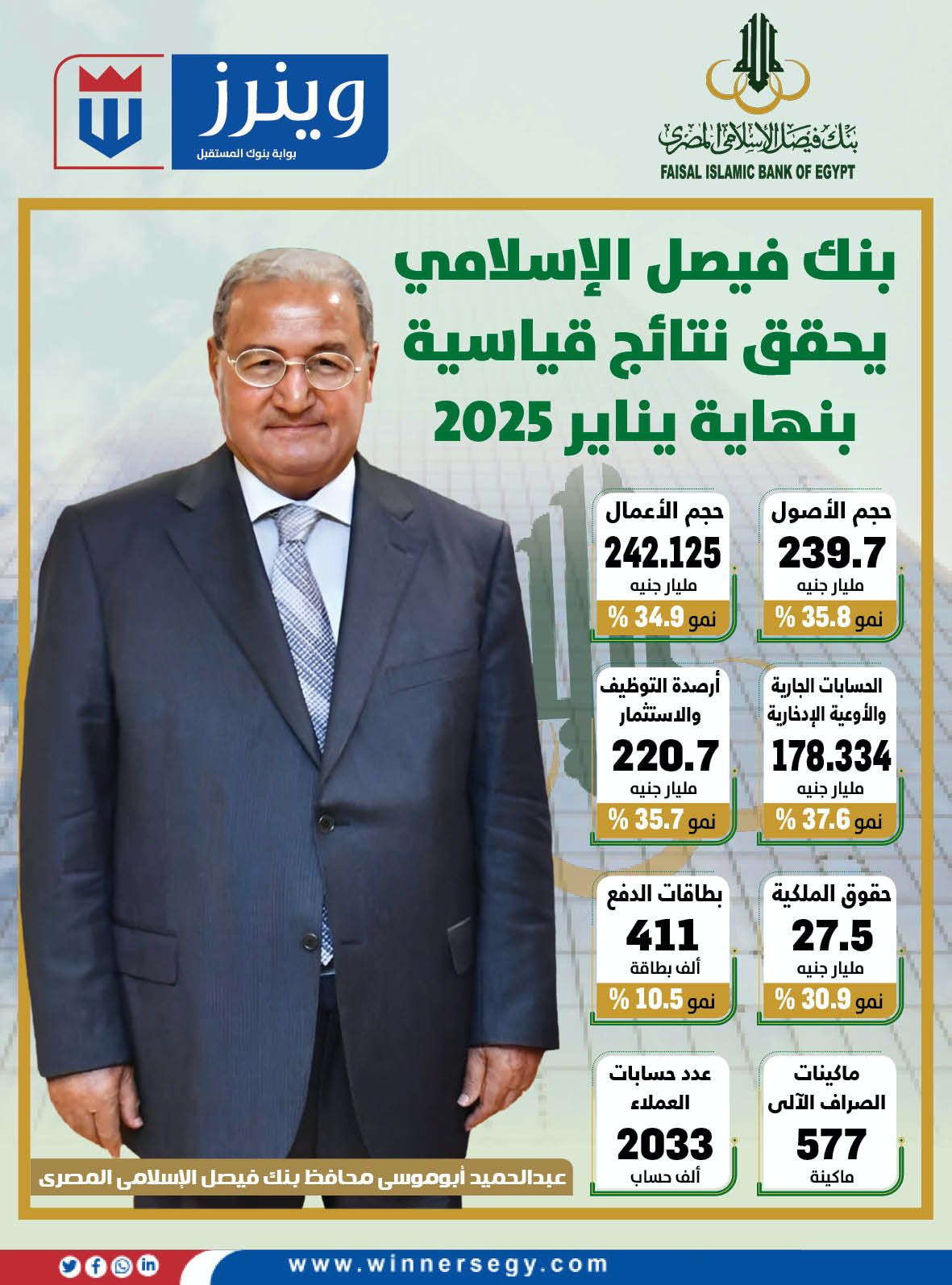 بنك فيصل الإسلامي