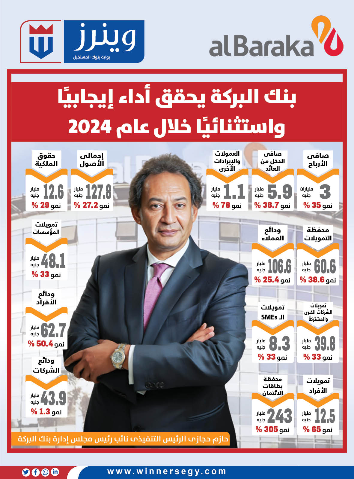 بنك البركة مصر