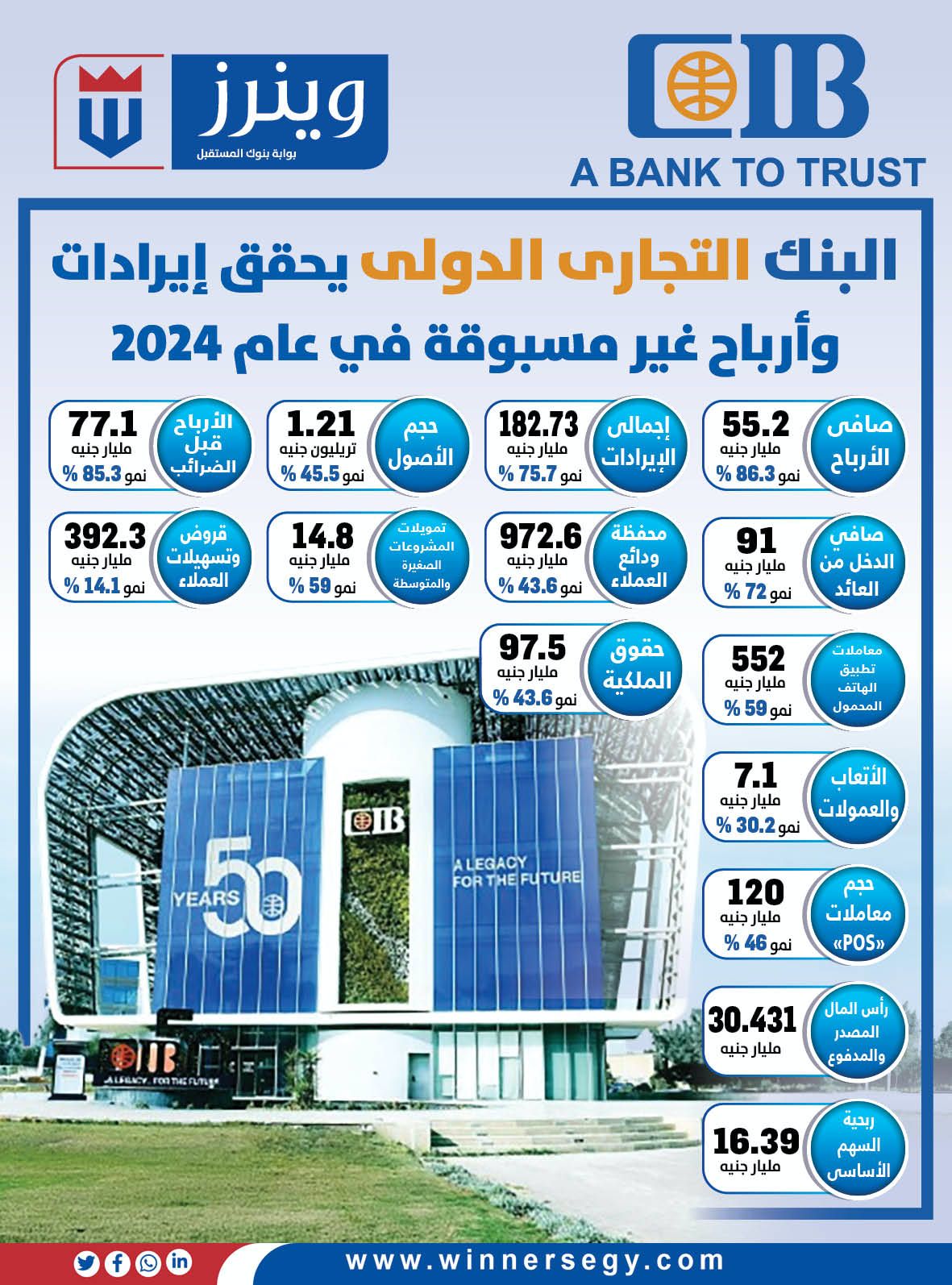 البنك التجاري الدولي