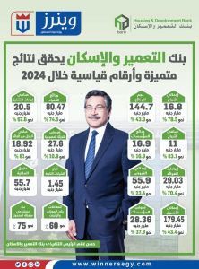 نتائج أعمال بنك التعمير والإسكان