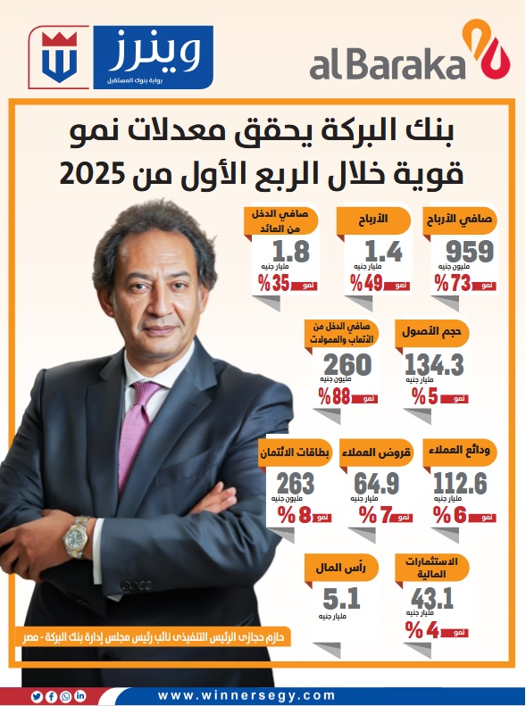 بنك البركة مصر