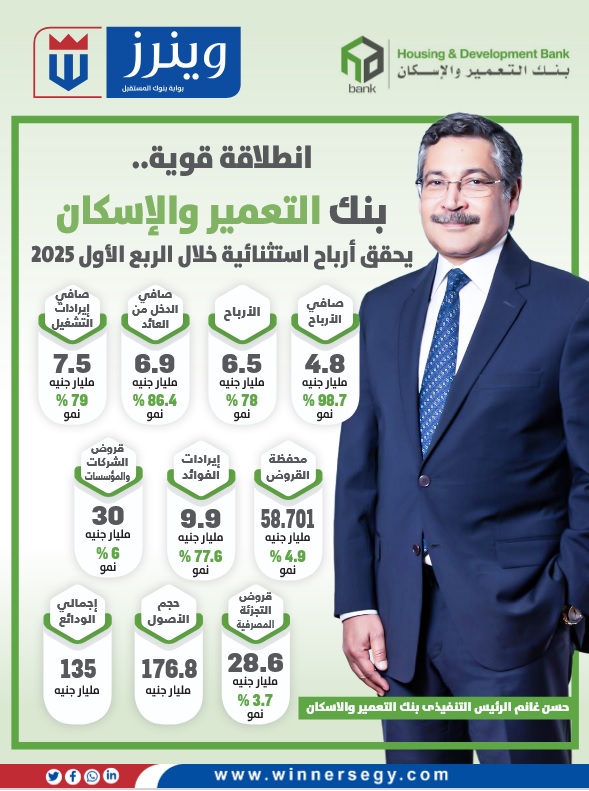بنك التعمير والإسكان