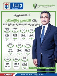 بنك التعمير والإسكان