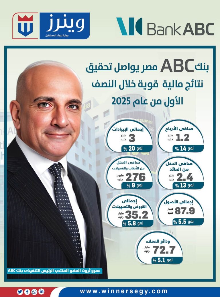 بنك ABC – مصر يواصل تحقيق نتائج مالية قوية خلال النصف الأول من عام 2025 ...