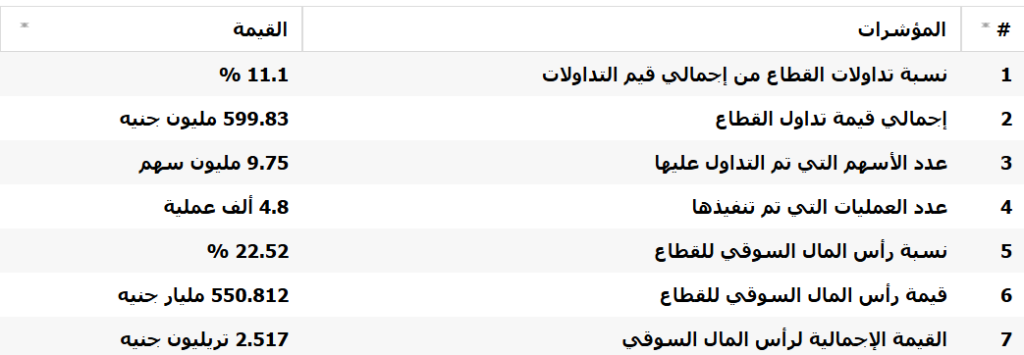 البنوك