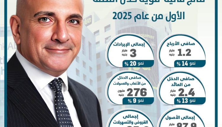 بنك ABC – مصر