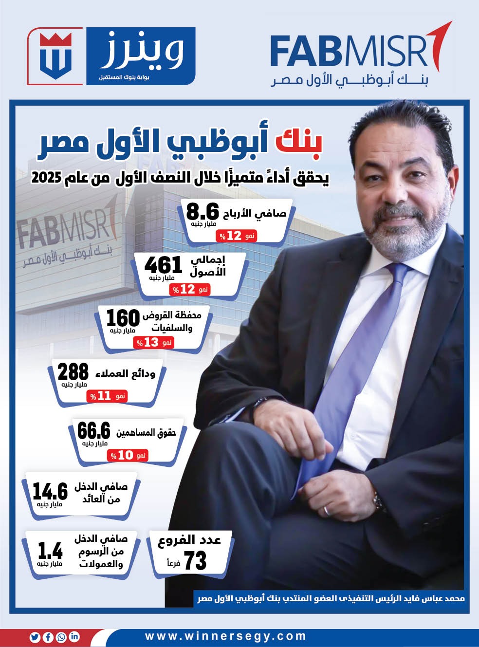 بنك أبوظبي الأول مصر