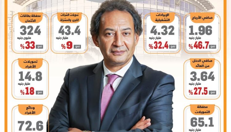 بنك البركة مصر