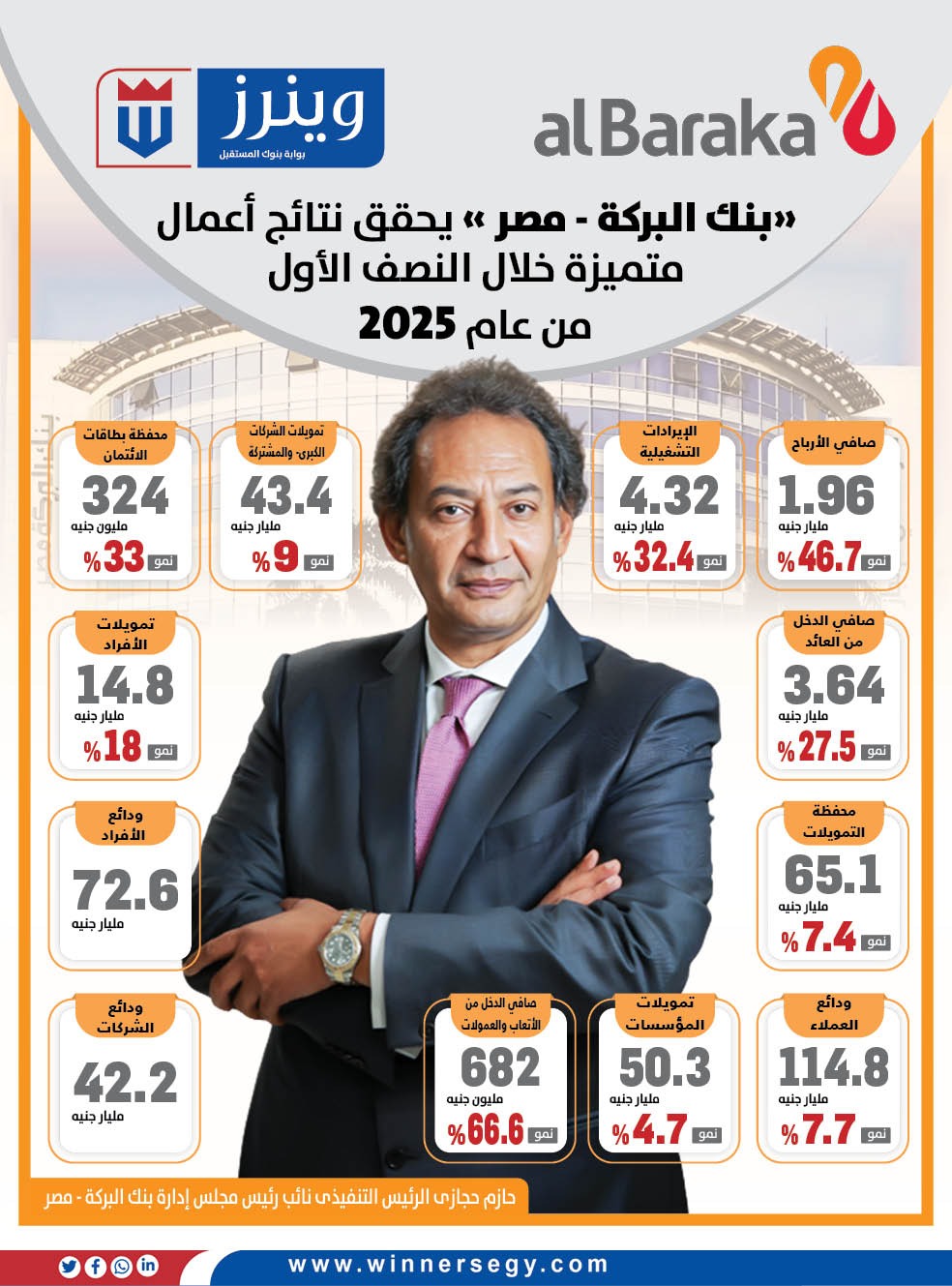 بنك البركة مصر