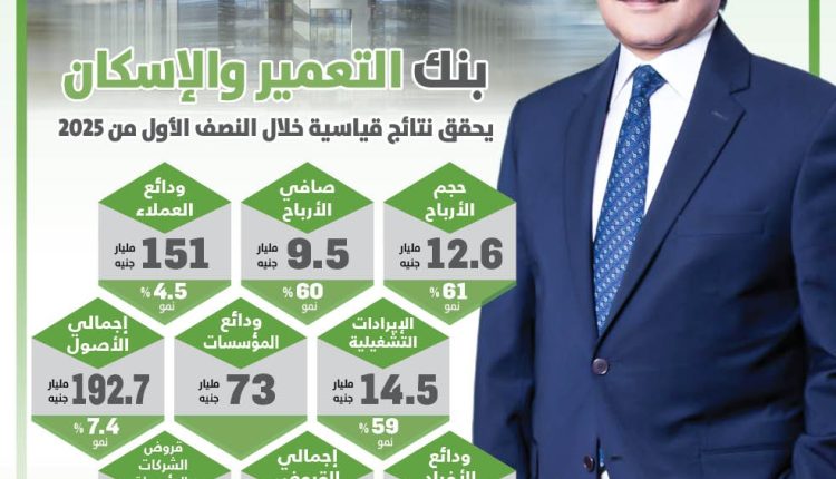 بنك التعمير والإسكان