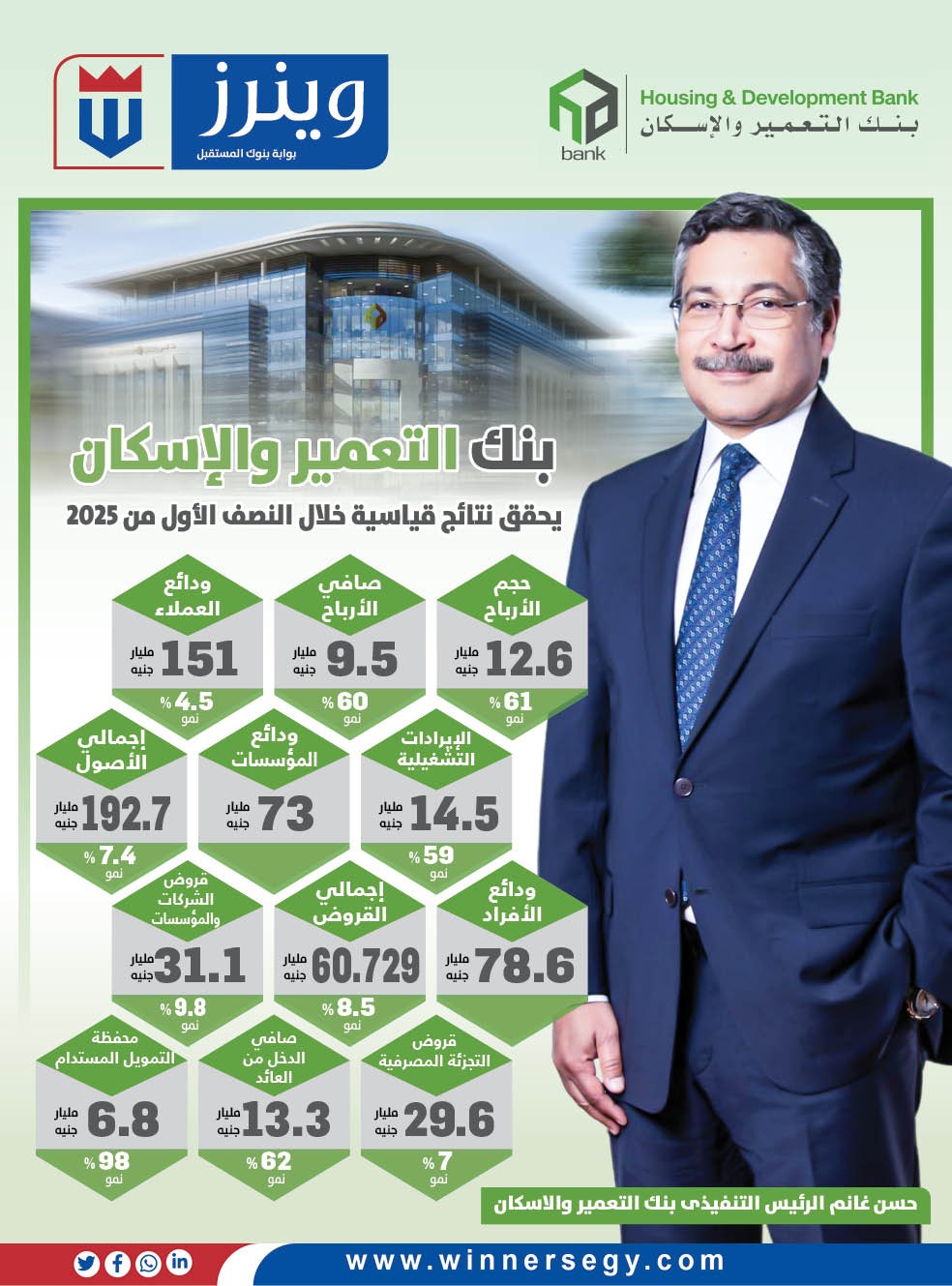 بنك التعمير والإسكان
