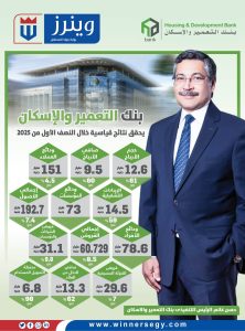 بنك التعمير والإسكان