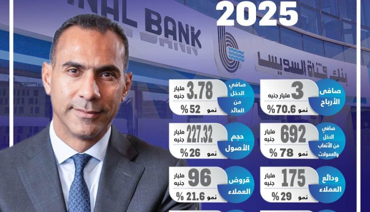 بنك قناة السويس