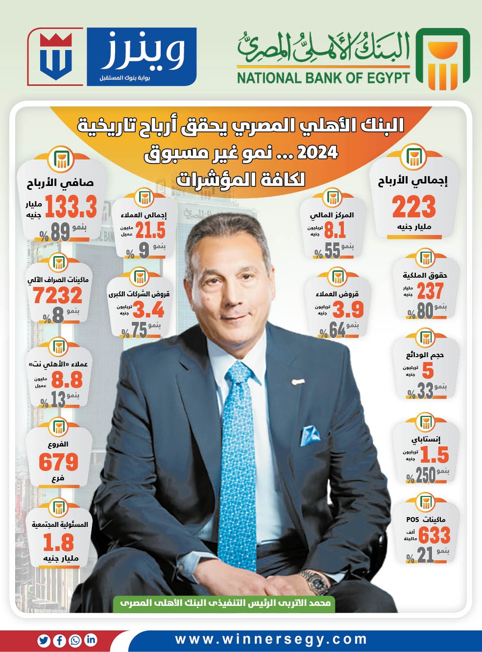 البنك الأهلي المصري