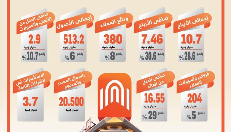 بنك القاهرة