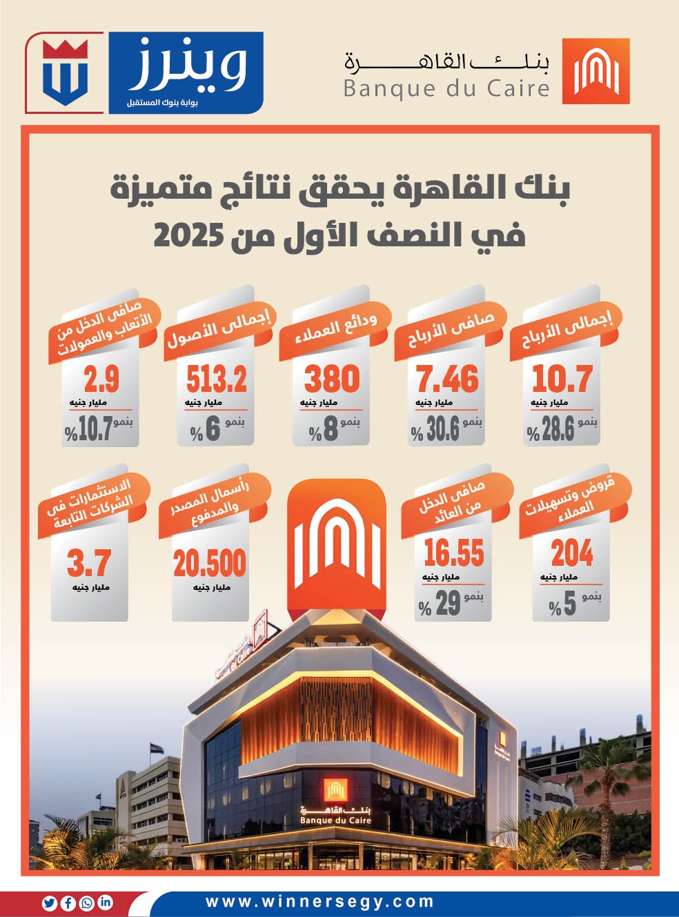 بنك القاهرة