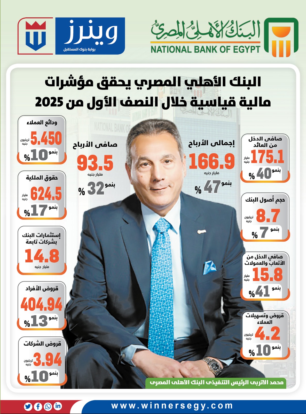 البنك الأهلي المصري