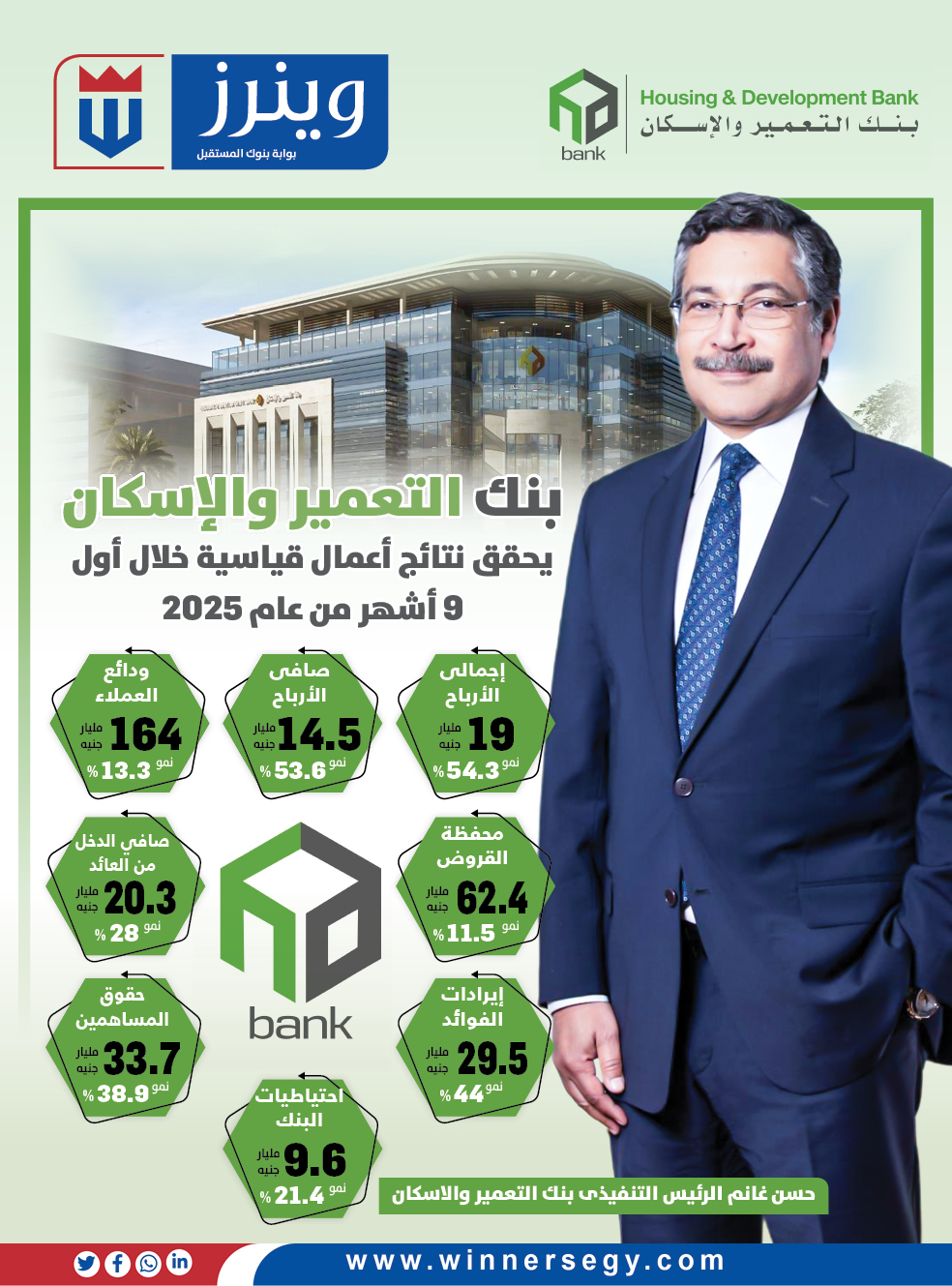 بنك التعمير والاسكان