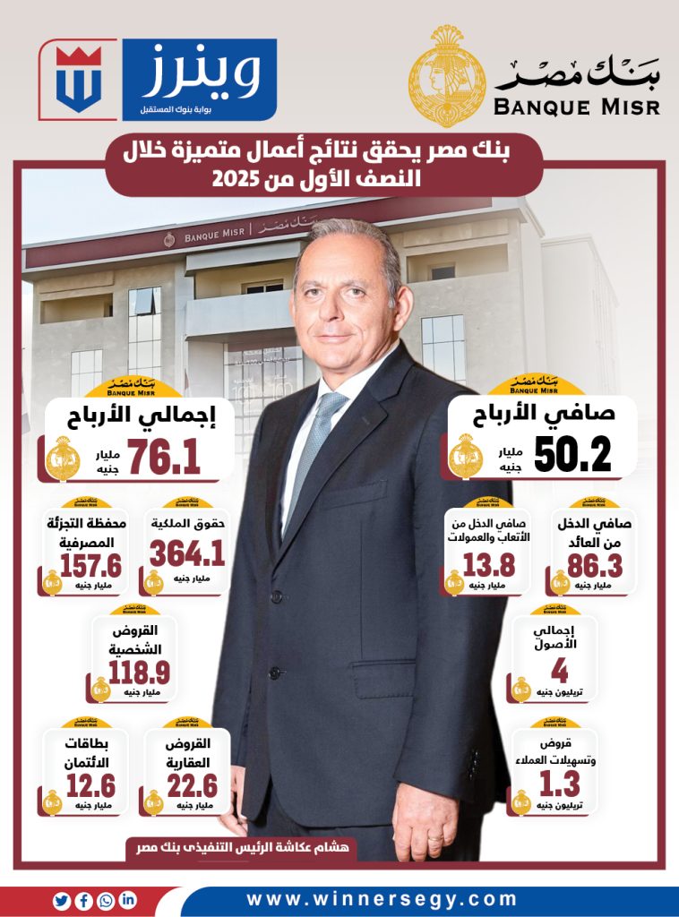 بنك مصر يحقق نتائج أعمال متميزة خلال النصف الأول من 2025 بنك مصر